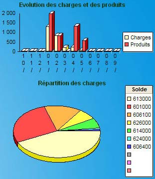 les statistiques Ciel