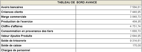 ciel compta 2006: nouvelle statistique